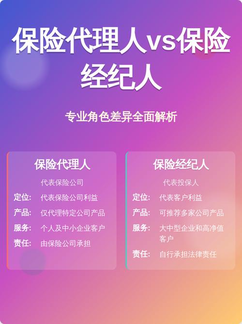 保险代理人vs保险经纪人 差异解析与文化经纪人服务新视角
